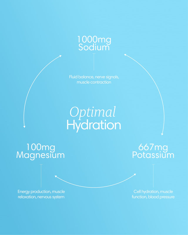  Clearly - Electrolytes