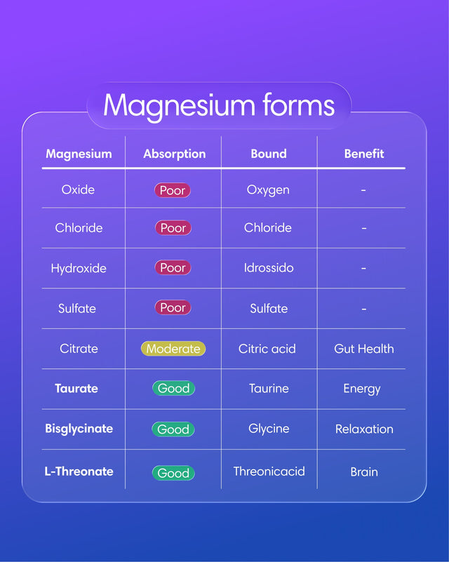 Magnesium Mix